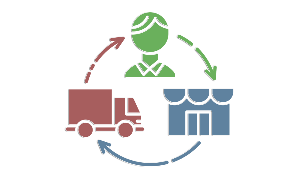 Flödesschema för dropshipping
